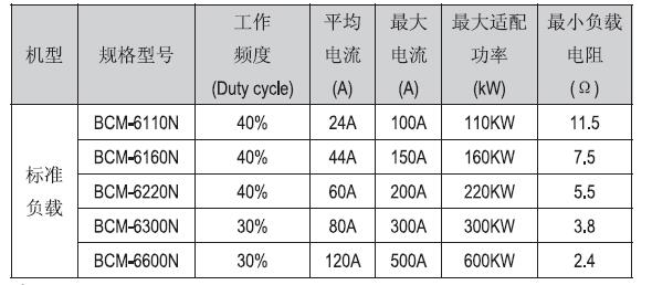 600V电压产品型号规则